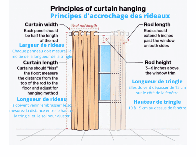 How to hang curtains